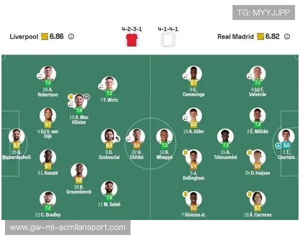 2-5到2-0!利物浦大反弹,赢球=送皇马首败升前8,利物浦vs皇家马德里次回合 2-5到2-0!利物浦大反弹,赢球=送皇马首败升前8,利物浦vs皇家马德里次回合