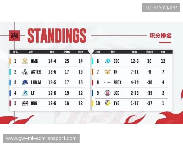 季后赛大战开启,谁能笑到最后?,季后赛对战规则 季后赛大战开启,谁能笑到最后?,季后赛对战规则