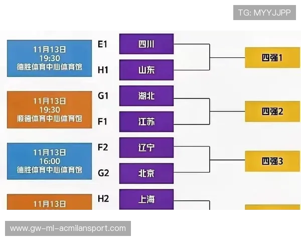 4战净胜266分！四川女篮强得离谱