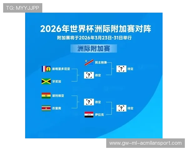2026世界杯欧洲区数据公布，进球率创历史同期新高